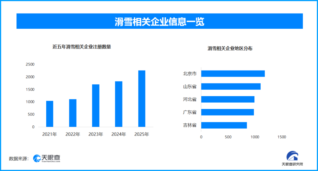 OB电竞app下载-装备先寄雪场，人到直接开滑！这届年轻人太会玩
